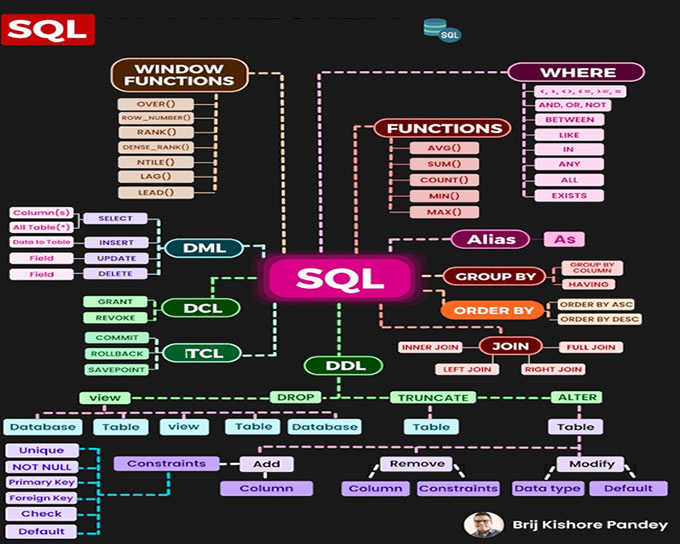 sql | Chinarelli TI (FPw)