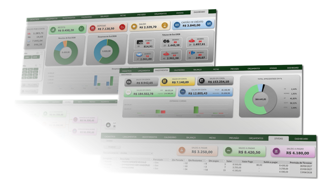 Dashboard Financeiro Completo