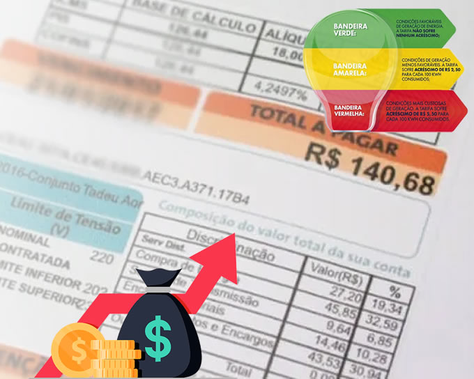 Conta de Luz vai ficar mais cara, volta das Bandeiras tarifarias