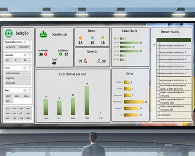 Dashboards Segurança do Trabalho New