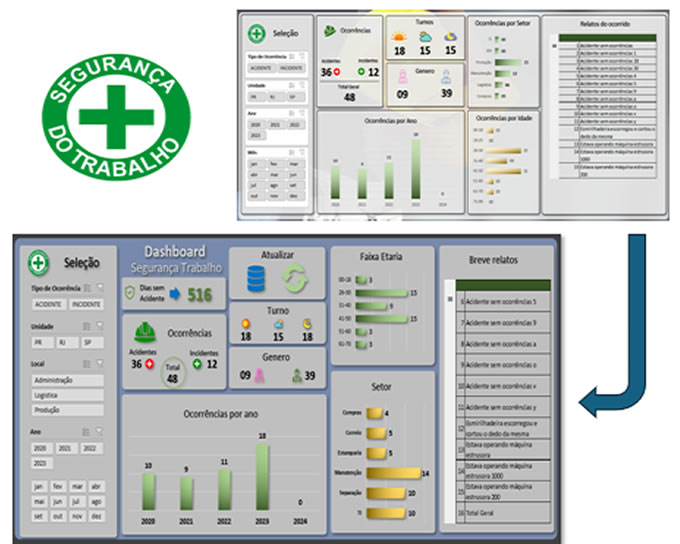 Planilhas | Dashboards Segurança do Trabalho Versão 2.0