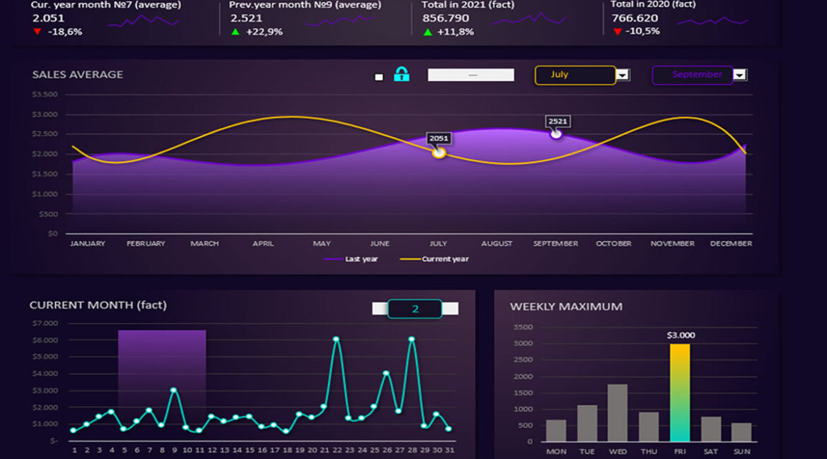 Dashboard Exclusivo 06