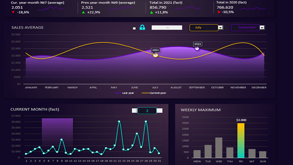 Dashboard Exclusivo 06