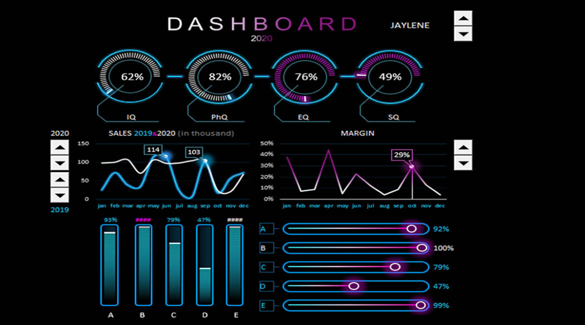 Dashboard Exclusivo 07