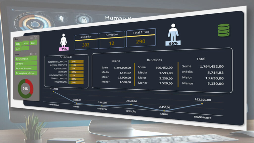 Dashboard Indicadores de RH