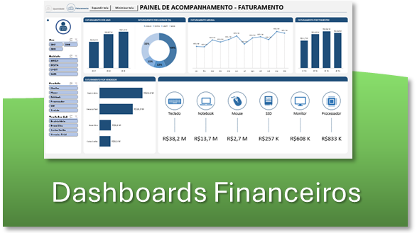 Dashboard transformações | Chinarelli TI