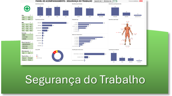 Dashboard transformações | Chinarelli TI